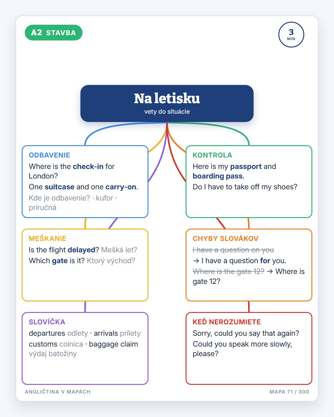 Angličtina v mapách · 3